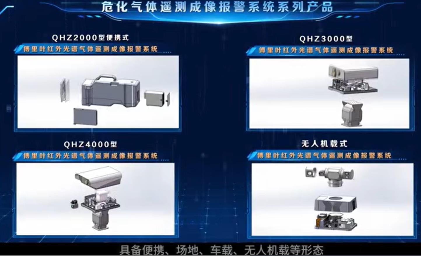 危险化学品远程有毒有害气体检测装备 | 危化气体遥测成像报警系统